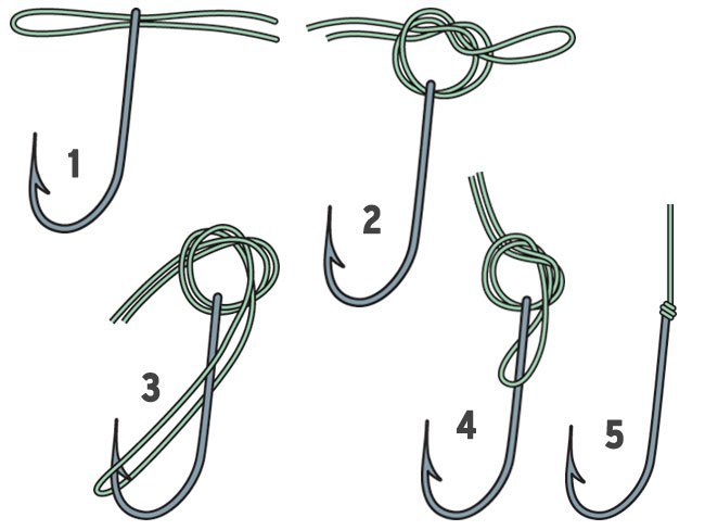 2 palomer fishing knots
